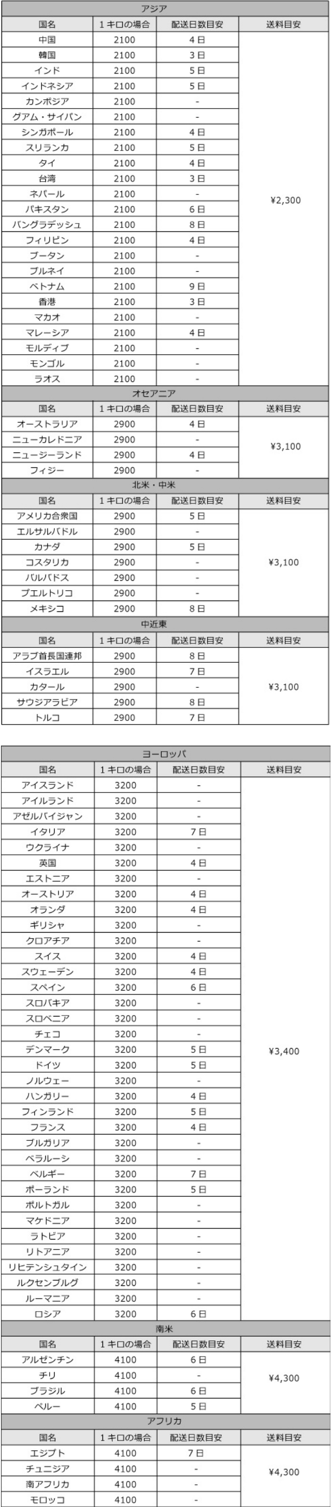 発送可能国 送料一覧表 Parigot Online パリゴオンライン